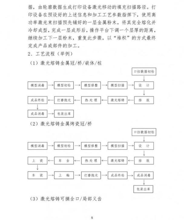 上海器审:金属增材制造定制式义齿激光熔铸生产环节风险清单和检查