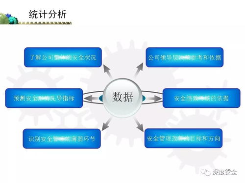 实用ppt 新安全生产法解析与 精益安全生产管理